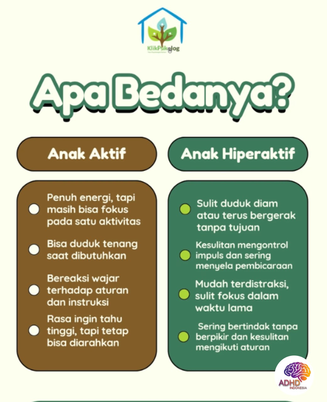 Perbedaan Anak Aktif dan ADHD yang Perlu Dipahami di Kabupaten Minahasa